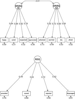 Assessing the patient’s affective perception of their psychotherapist: validation of the in-Session Patient Affective Reactions Questionnaire